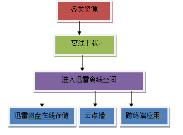云概念