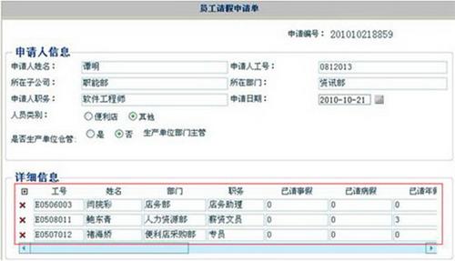 人员信息的数据整合