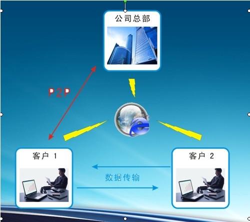 远程控制数据传输结构