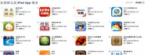 乐视网iPad客户端跃居视频类APP首位