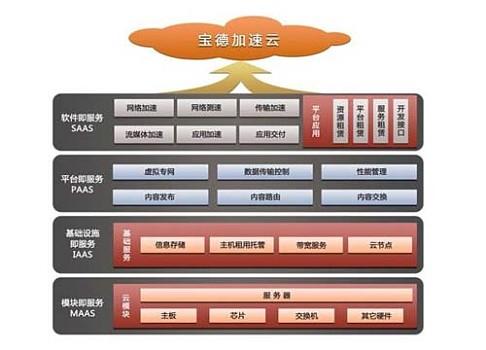 宝德加速云