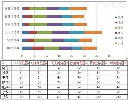总得分