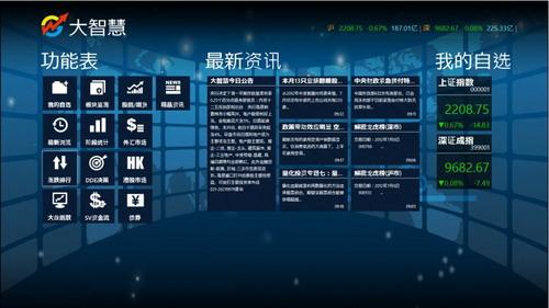 大智慧win8版