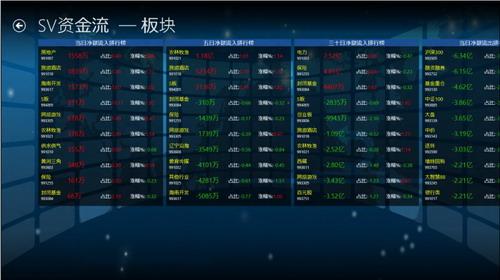 SV资金流向，动态揭秘大资金流向
