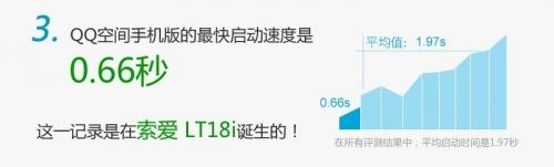 最快启动速度为0.66秒
