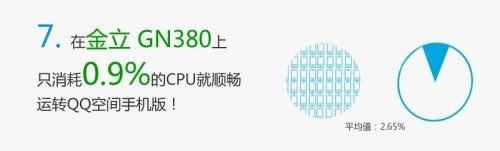 金立GN380 在CPU上赢了
