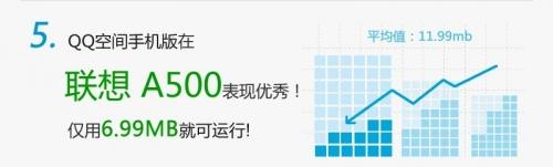 在联想 A500 上最节省内存