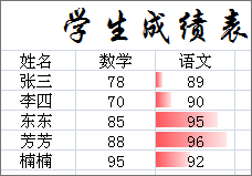 数据条、色阶及图标的使用