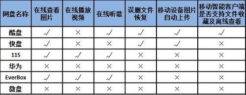特色功能对比