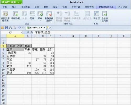 完成数据透视表