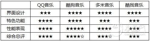 总结评价