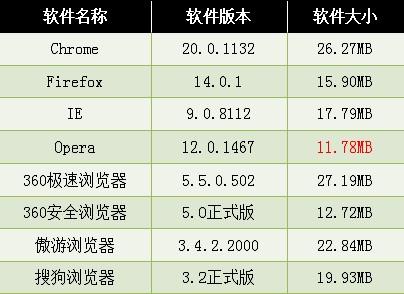 测试软件