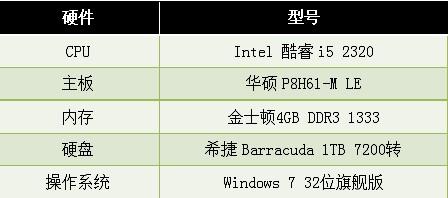 测试环境
