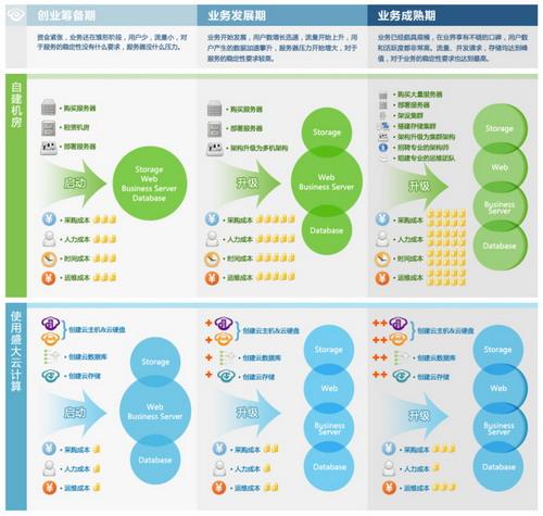 各种流程图