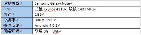 评测环境