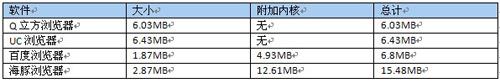 安装包大小