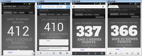 HTML5 test