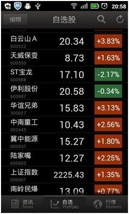 自选股