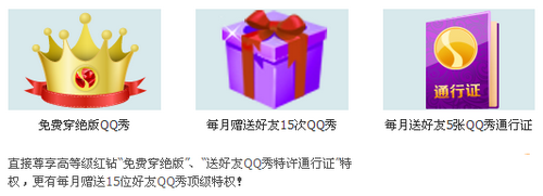 图4：QQ钻皇特权