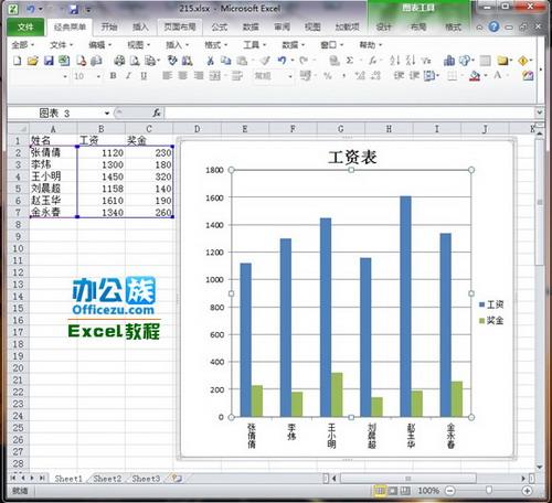 图8：Excel2010图表如何添加系列？