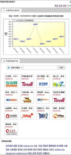火眼金睛，全网比价
