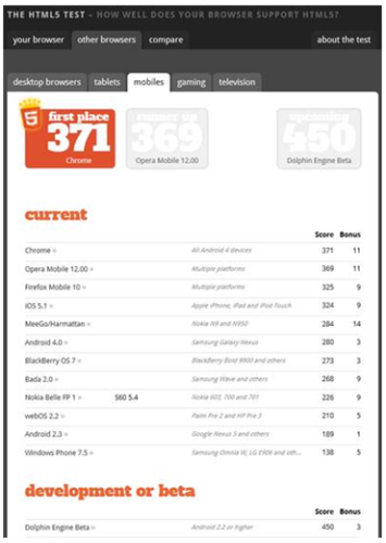 HTML5