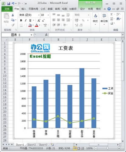 打开Excel2010图表