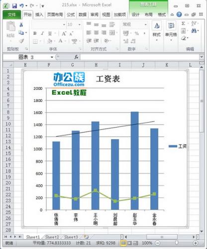 出现趋势线