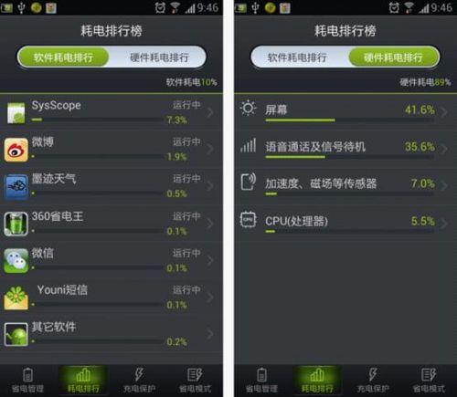 图2 软件、硬件耗电量排行榜