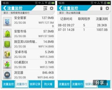 流量排行与流量监控