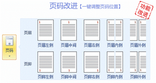 页码改进