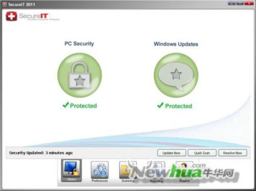 SecureIT