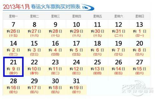 图1：360提供春运火车票购买对照表