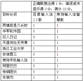 长词联想