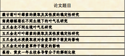 内容显示PK