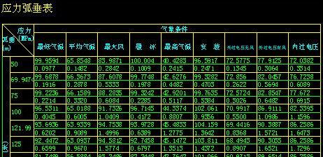 表格式输出结果