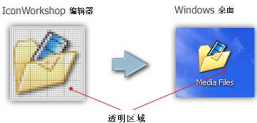 创建图标