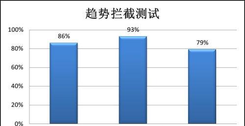 趋势科技