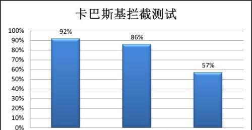 卡巴斯基