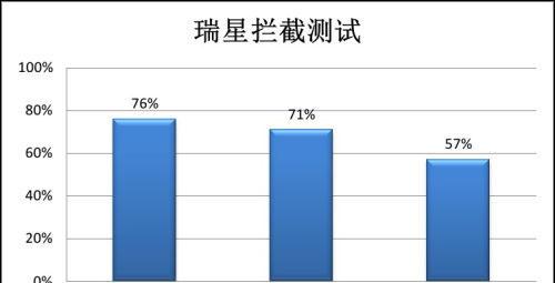 瑞星