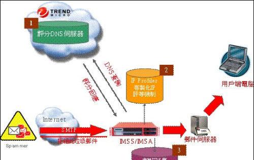 图1：邮件防护已成绝大部分品牌安全软件的必备功能