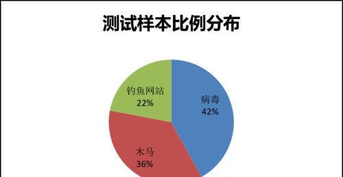 测试原理