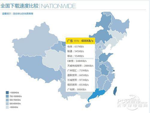 全国下载速度比较