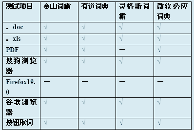 词典资源比较