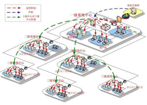 图：瑞星杀毒软件网络版防毒体系