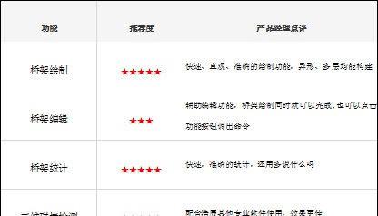 功能分解点评