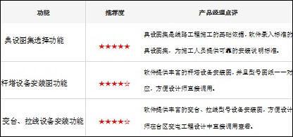 产品经理专业点评