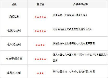 图：浩辰CAD
