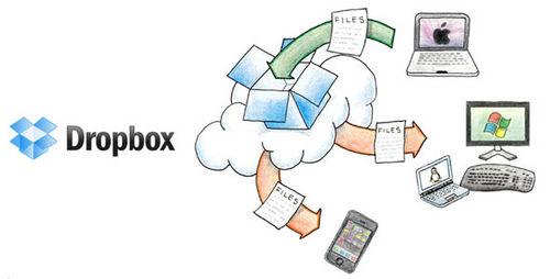 Dropbox拥有众多用户