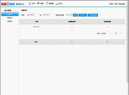 乐视云视频视频数据统计界面